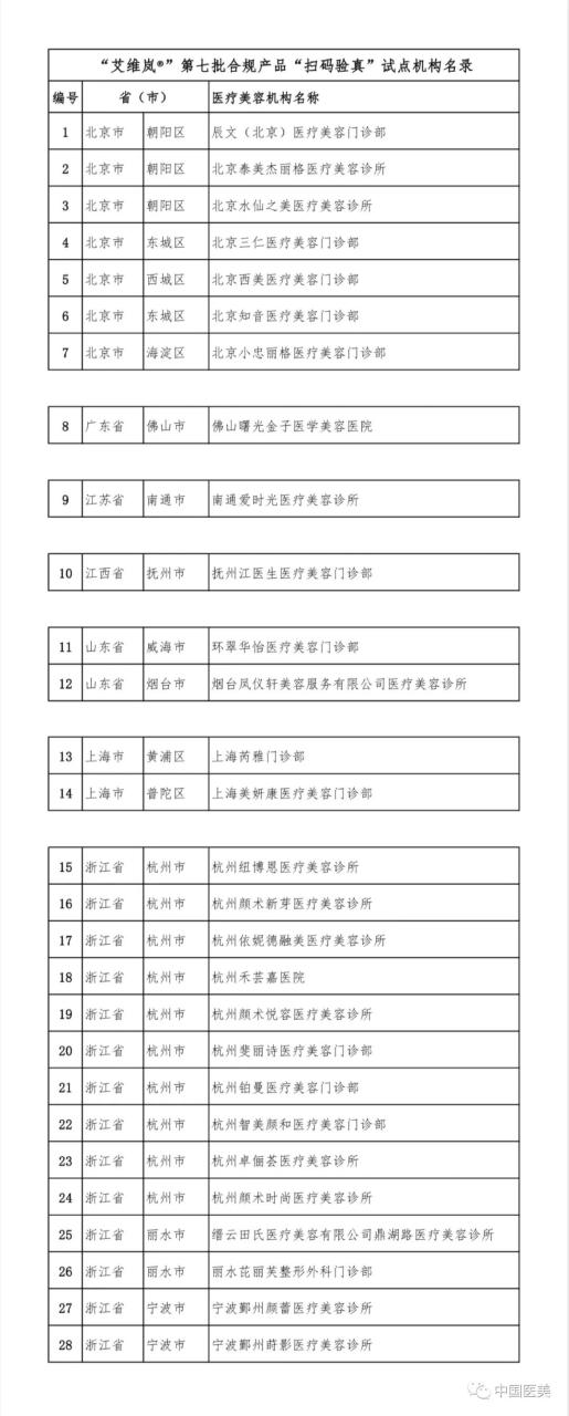 关于公示“艾维岚®”第七批合规产品“扫码验真”试点机构名单的通知