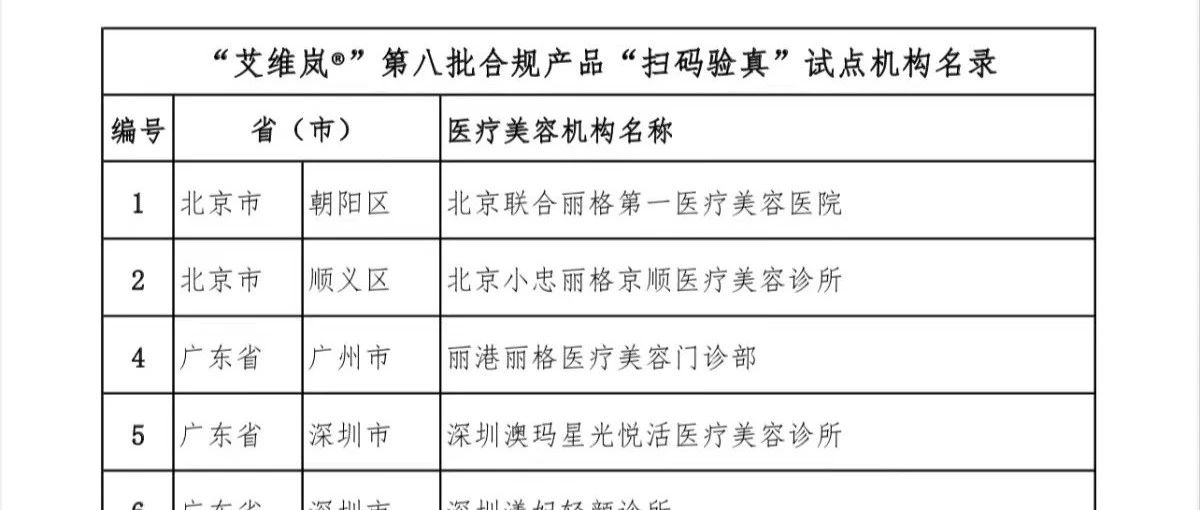 关于公示“艾维岚®”第八批合规产品“扫码验真”试点机构名单的通知