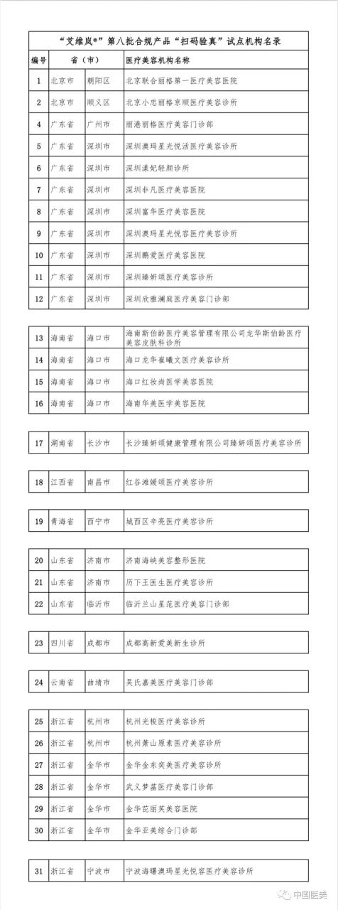 关于公示“艾维岚®”第八批合规产品“扫码验真”试点机构名单的通知