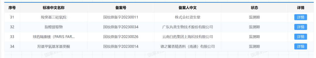 原料开“卷”！逸仙电商、丸美等打响原料竞争赛