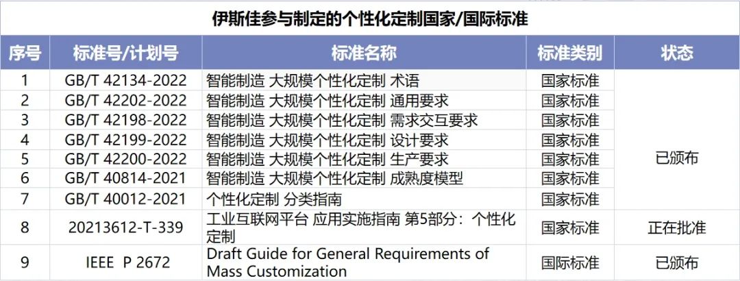 获批001号证书！伊斯佳开启化妆品定制化新纪元