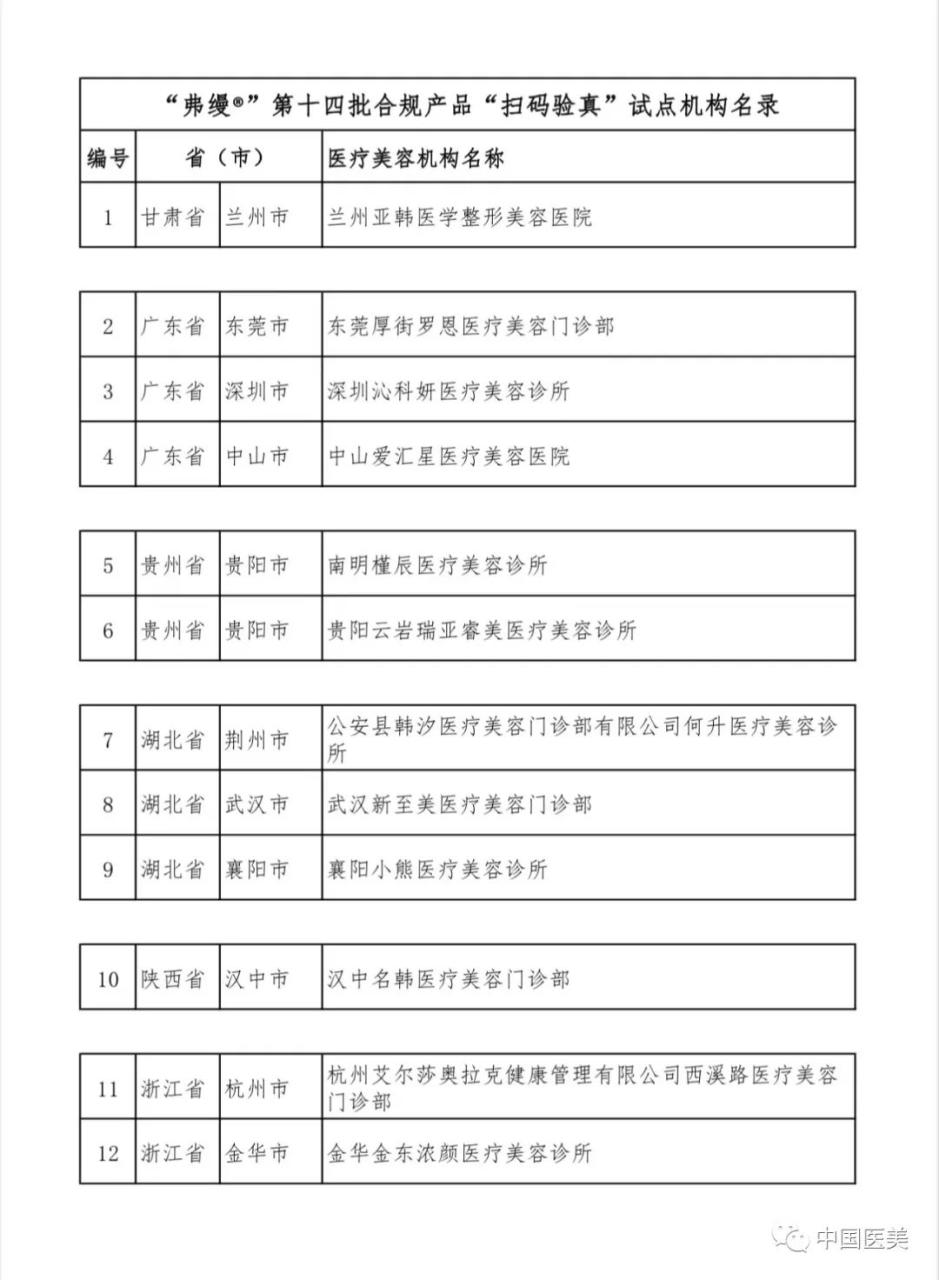 关于公示“FILLDERM 弗缦®”第十四批合规产品“扫码验真”试点机构名单的通知