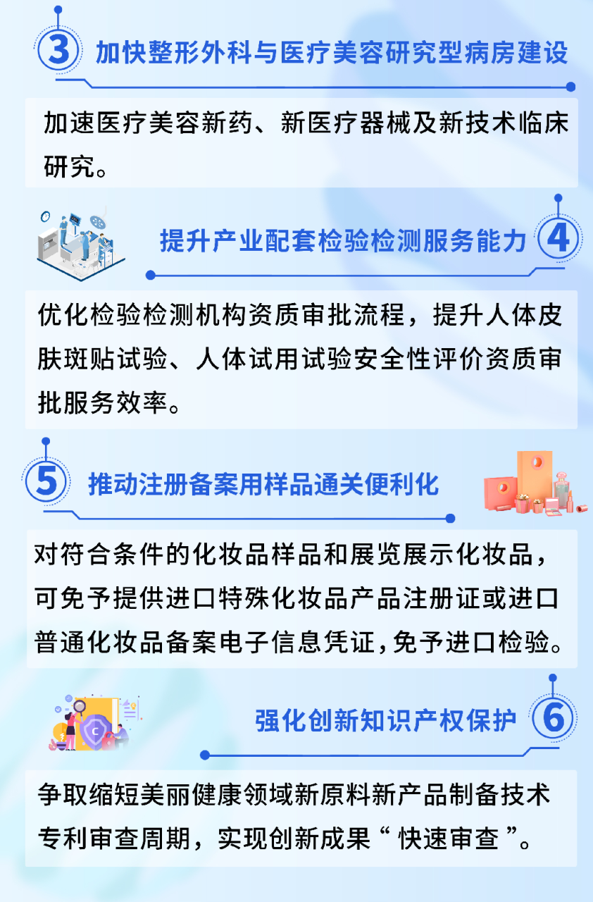 一图读懂：北京市支持美丽健康产业高质量发展的若干措施