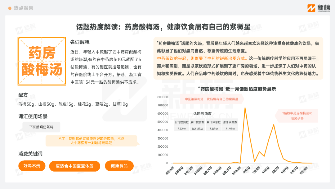 小红书热点趋势洞察报告(9月上旬)