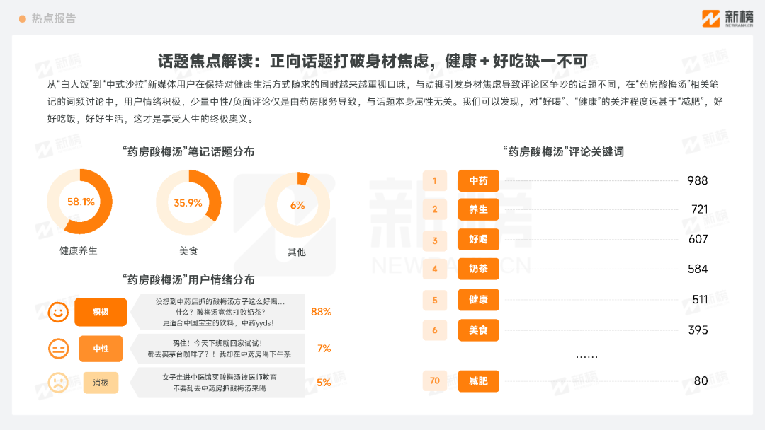 小红书热点趋势洞察报告(9月上旬)