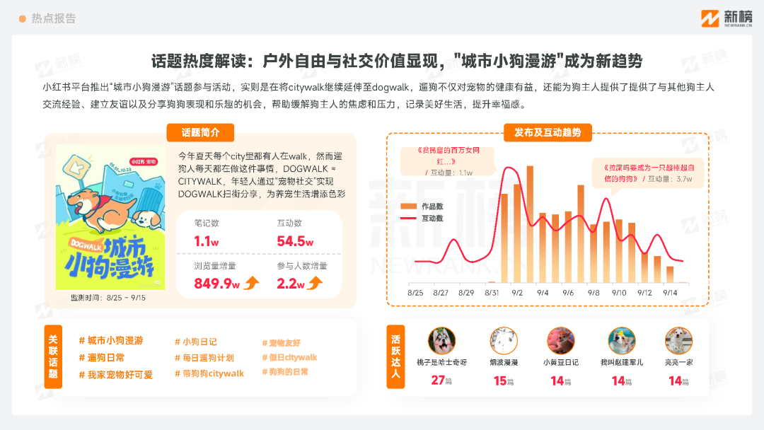 小红书热点趋势洞察报告(9月上旬)