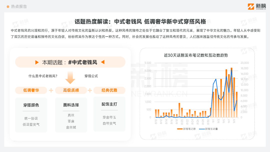 小红书热点趋势洞察报告(9月上旬)