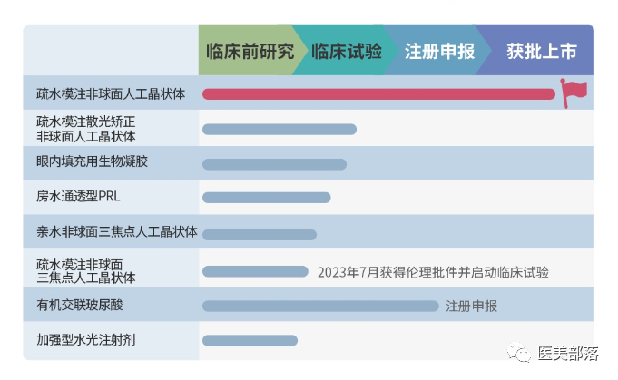 医美 | 昊海生科：前三季度"净利"预超3亿，"玻尿酸"产品线贡献突出