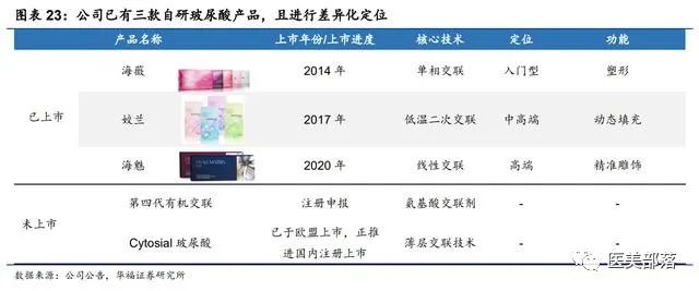 医美 | 昊海生科：前三季度"净利"预超3亿，"玻尿酸"产品线贡献突出