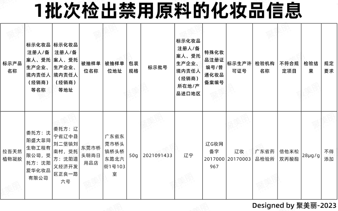 禁用原料屡禁不止/贝泰妮4.86亿新收购/牙膏备案松绑|美周热点