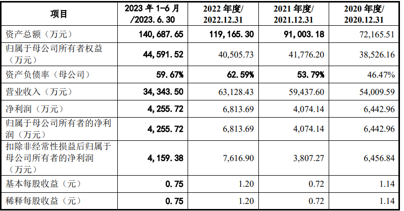 禁用原料屡禁不止/贝泰妮4.86亿新收购/牙膏备案松绑|美周热点