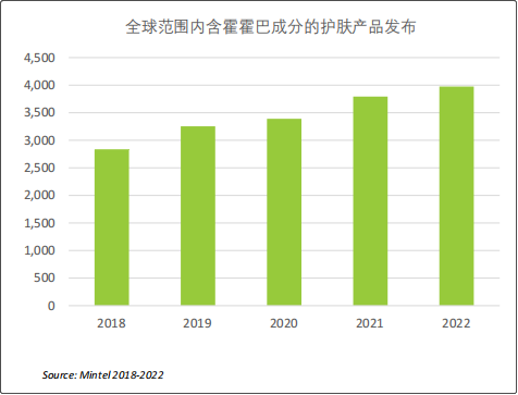 比普通植物油脂贵几倍，它凭什么成为热门成分？