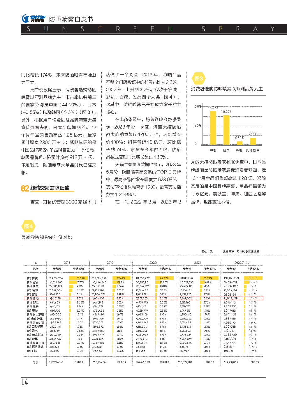 2023防晒喷雾白皮书