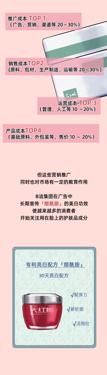 几十和上千的面霜，区别那么大？！