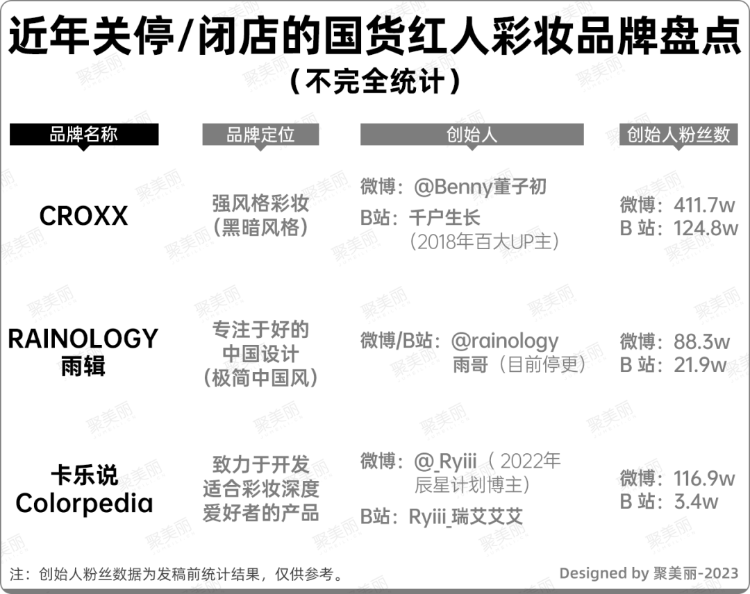 多个初代新锐“消失”，国货彩妆前路在哪？