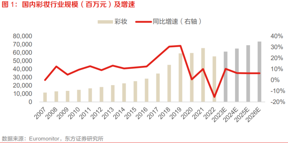 多个初代新锐“消失”，国货彩妆前路在哪？