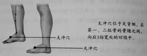 人体53个穴位功效按摩方法，实用！