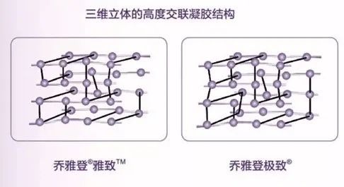 Juvéderm乔雅登 | 玻尿酸品牌里的“爱马仕”