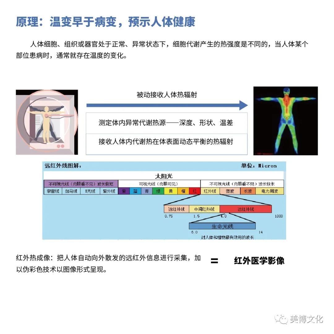 美业先锋杂志推荐 | 【红云科技】红外热成像健康监测专业服务商，诊断全面、早筛查、快速便捷、被动无伤害