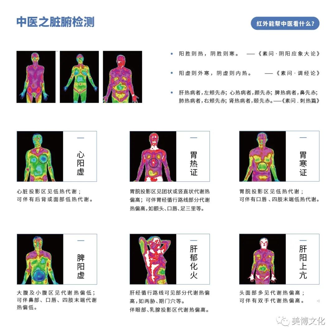 美业先锋杂志推荐 | 【红云科技】红外热成像健康监测专业服务商，诊断全面、早筛查、快速便捷、被动无伤害