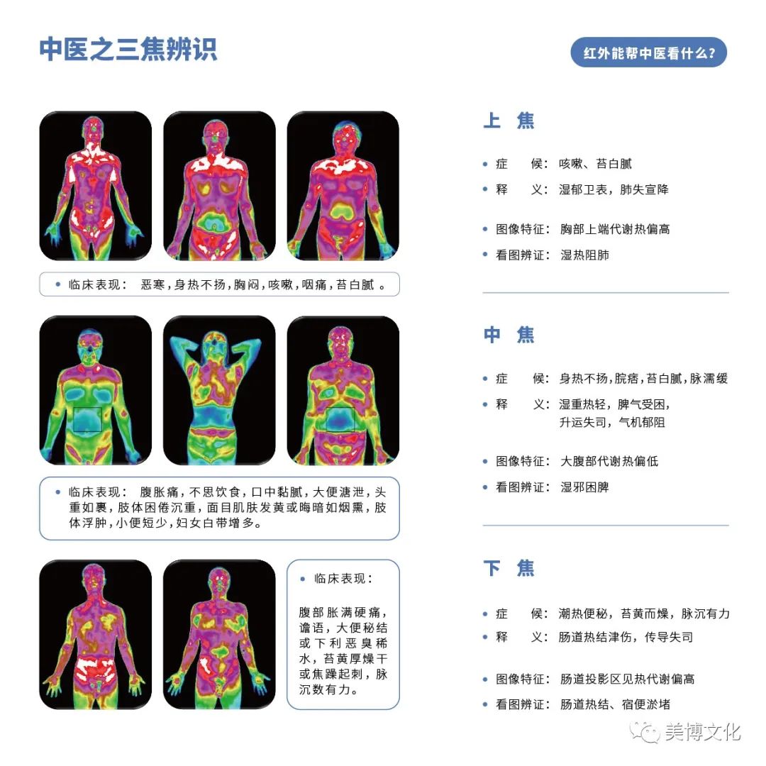 美业先锋杂志推荐 | 【红云科技】红外热成像健康监测专业服务商，诊断全面、早筛查、快速便捷、被动无伤害