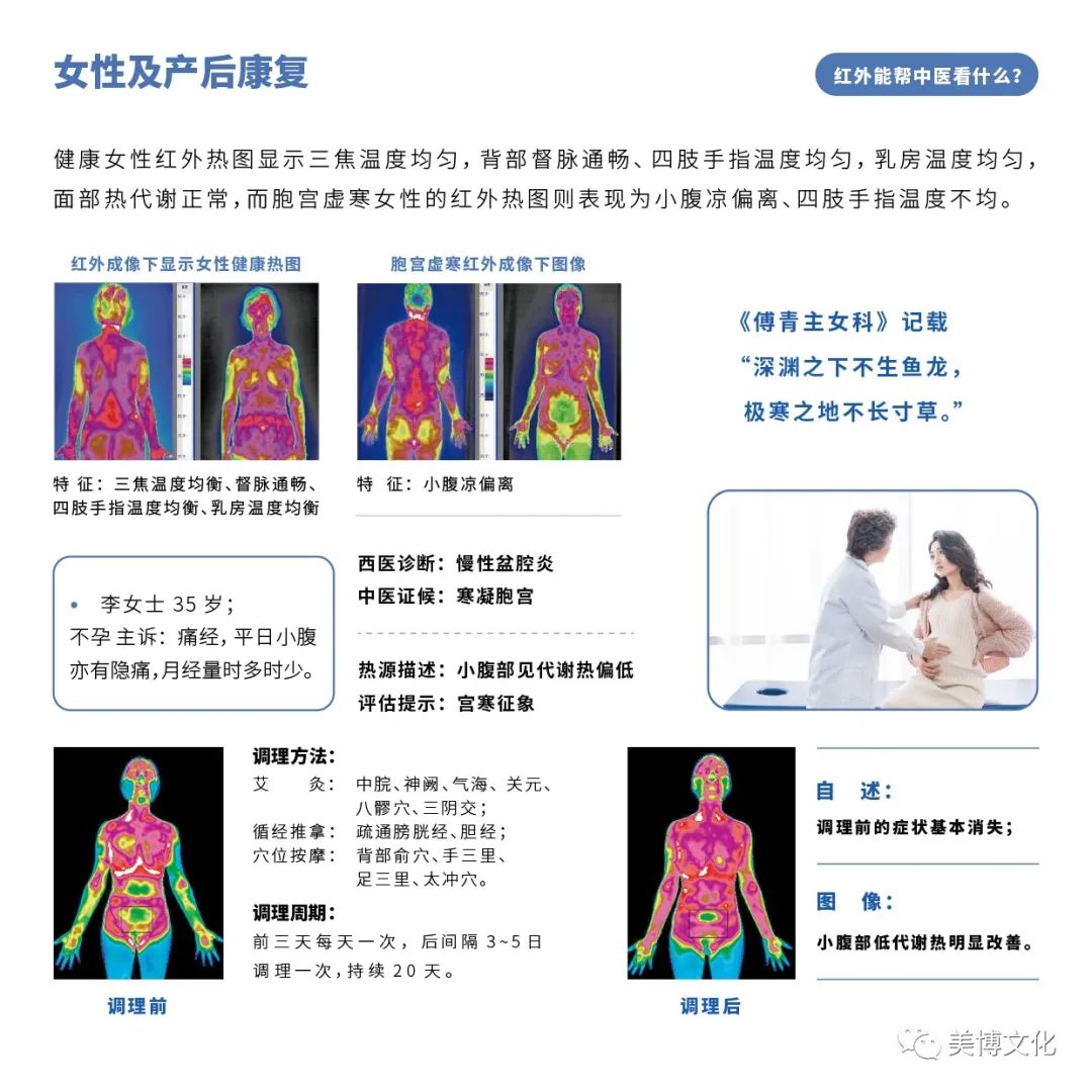 美业先锋杂志推荐 | 【红云科技】红外热成像健康监测专业服务商，诊断全面、早筛查、快速便捷、被动无伤害