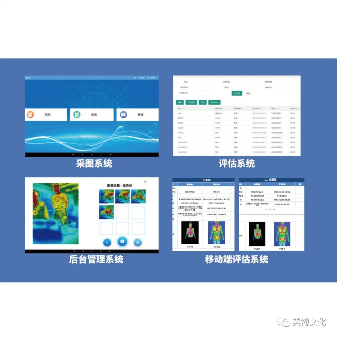 美业先锋杂志推荐 | 【红云科技】红外热成像健康监测专业服务商，诊断全面、早筛查、快速便捷、被动无伤害