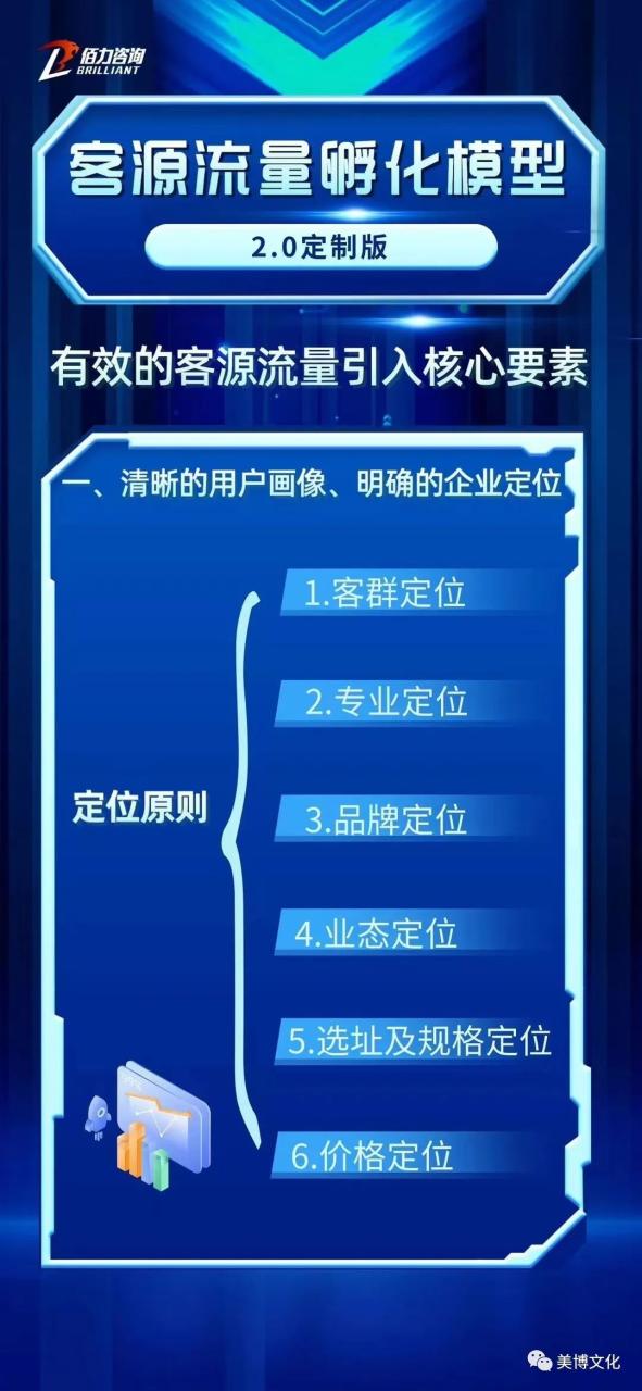 美业先锋杂志推荐 |【 广州佰力咨询】十年美业经验，百位执行团队