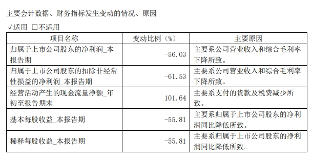 华熙生物第三季度财报出炉！