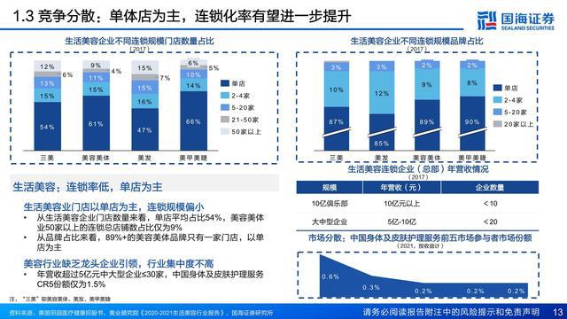 国海证券：生活美容行业深度报告-技术迭代-业态创新