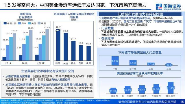 国海证券：生活美容行业深度报告-技术迭代-业态创新