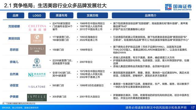 国海证券：生活美容行业深度报告-技术迭代-业态创新