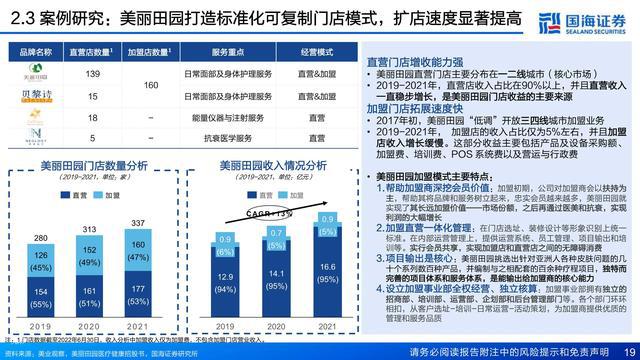 国海证券：生活美容行业深度报告-技术迭代-业态创新