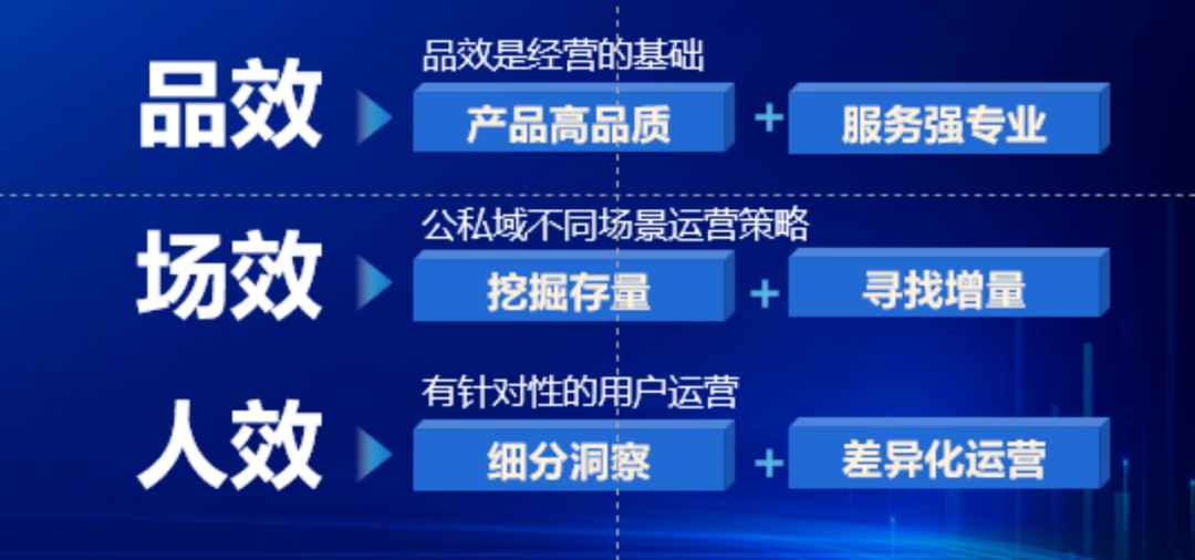 以品项突破业绩增长难关，美业操盘手训练营第二期给出答卷