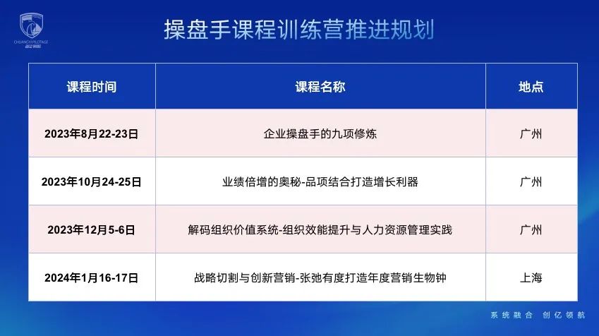 以品项突破业绩增长难关，美业操盘手训练营第二期给出答卷