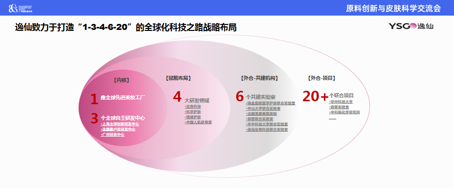 逸仙集团黄锦峰：科技推动美妆未来