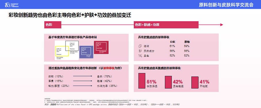 逸仙集团黄锦峰：科技推动美妆未来