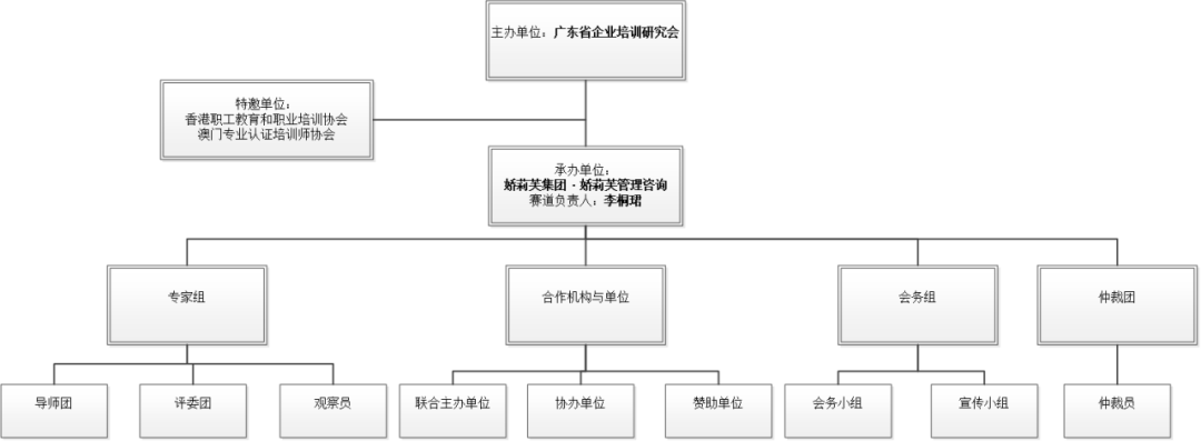 培训成效低，人才成长慢？来首届粤港澳培训师联赛·美业赛道找办法