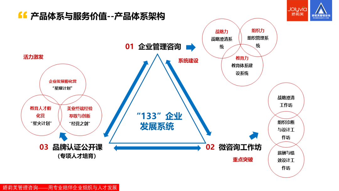 培训成效低，人才成长慢？来首届粤港澳培训师联赛·美业赛道找办法