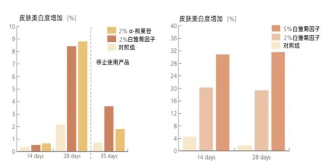 千亿祛斑市场为何填不满90%需求？