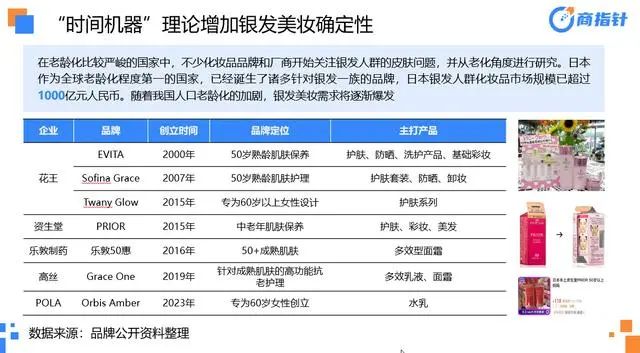 美妆个护还能往哪卷？这五个方向还尚待发掘