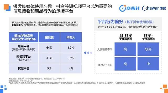 美妆个护还能往哪卷？这五个方向还尚待发掘