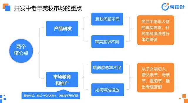 美妆个护还能往哪卷？这五个方向还尚待发掘