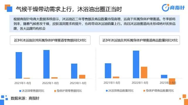 美妆个护还能往哪卷？这五个方向还尚待发掘