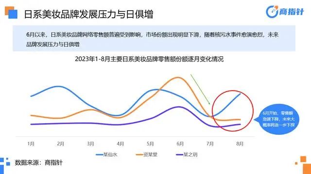 美妆个护还能往哪卷？这五个方向还尚待发掘