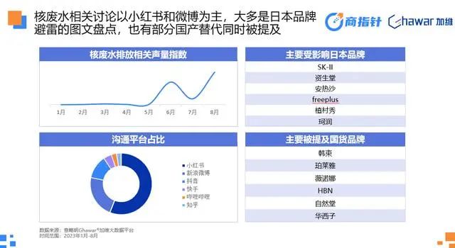 美妆个护还能往哪卷？这五个方向还尚待发掘