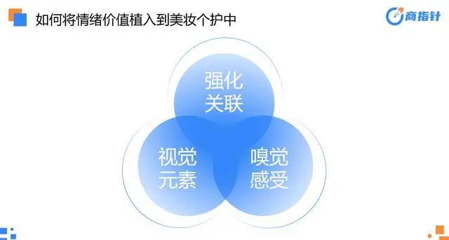 美妆个护还能往哪卷？这五个方向还尚待发掘