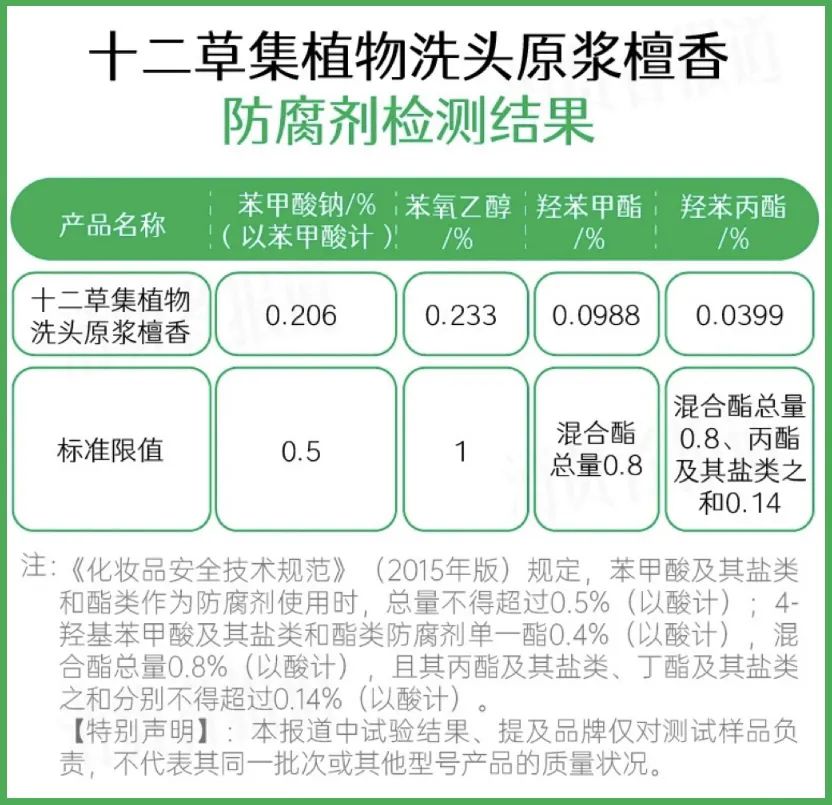 抖音TOP3洗发水品牌“翻车”！