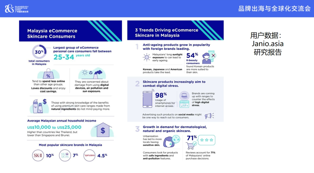 马来西亚美妆市场及选品要点分析
