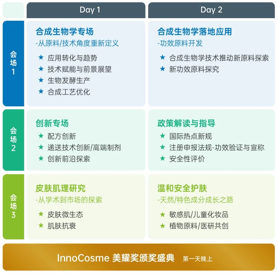 美业一周要闻｜InnoCosme 2024第八届中国国际化妆品技术论坛将在上海举行